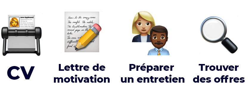 checklist mentorat